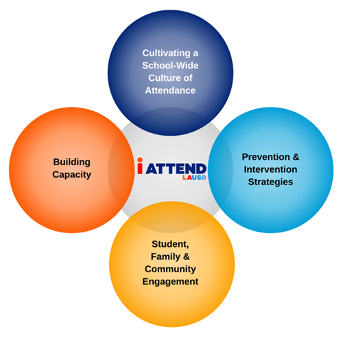 iAttend Framework